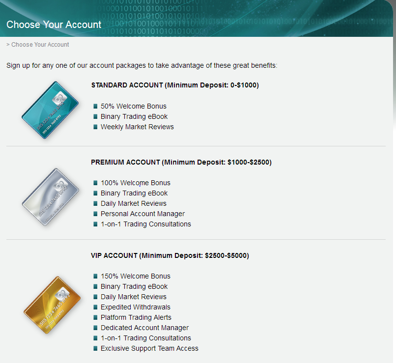 Interactive Brokers/Optionyard Accounts Optionyard Accounts